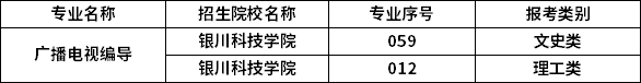 2023年宁夏专升本专业招生院校