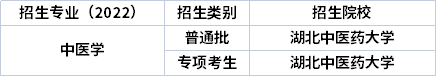 2022年湖北专升本专业招生院校 2022年湖北专升本专业招生院校