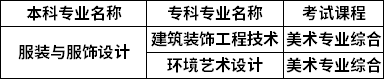 对照专业
