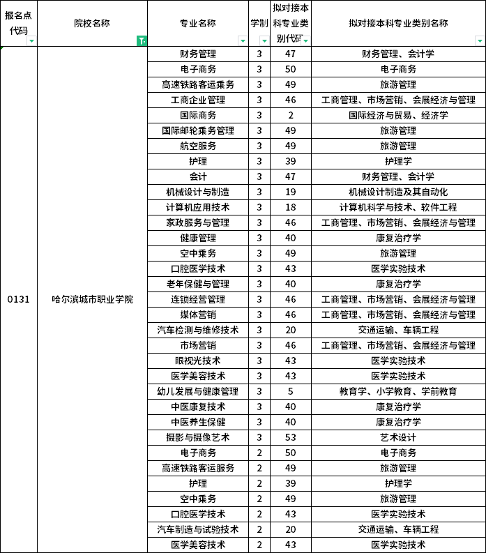 院校及专业
