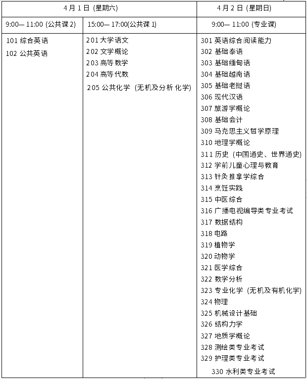 云南省 2023 年普通高等学校专升本统一考试时间表