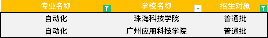 2022年广东专升本自动化专业招生学校 2022年广东专升本自动化专业招生学校