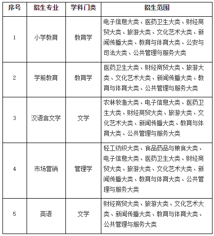 拟招生专业及招生范围