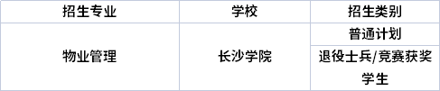 专业招生院校 专业招生院校