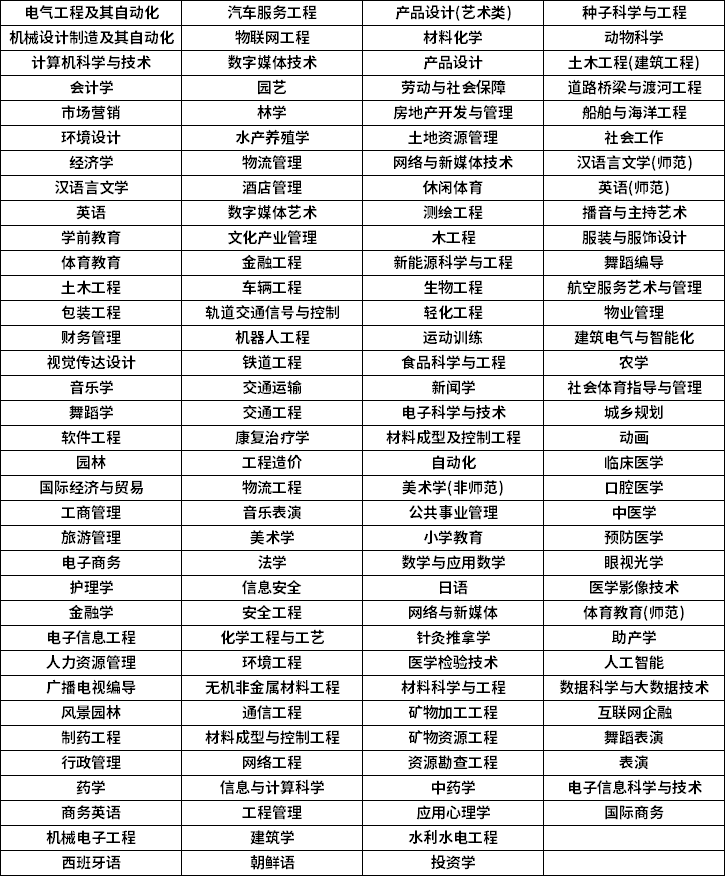 2023年湖南专升本招生专业参考 2023年湖南专升本招生专业参考
