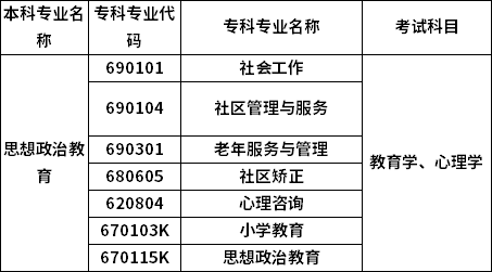 招生专业 招生专业