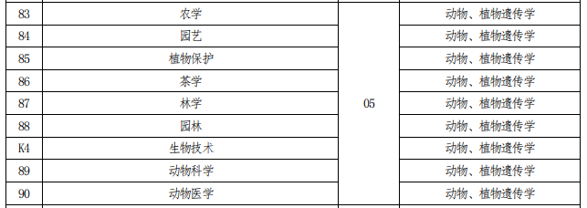 招生专业