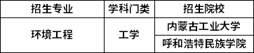 招生院校