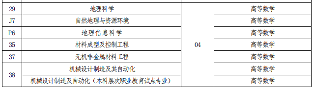 招生专业