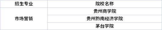 专业招生院校