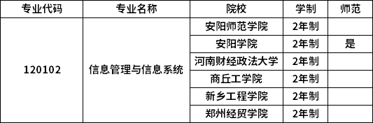 专业招生院校