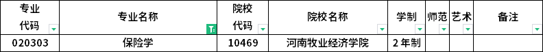 2023年河南专升本各专业招生院校