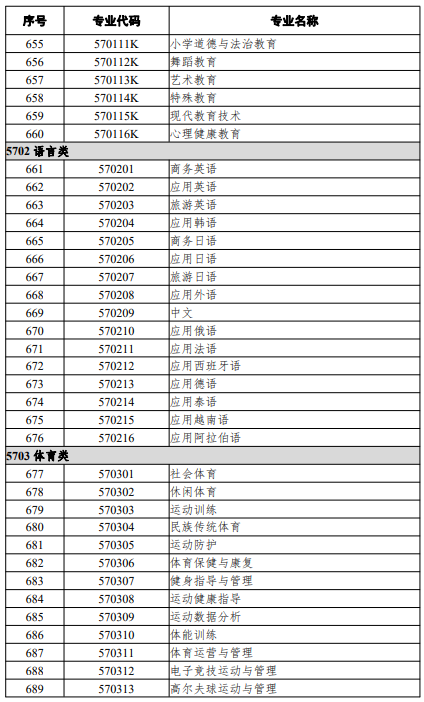 高等职业教育专科专业