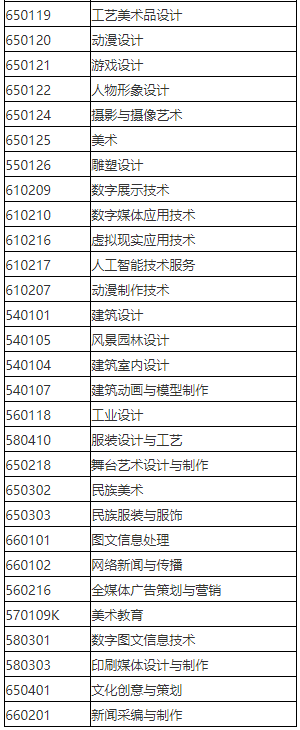 2023年天津仁爱学院专升本动画专业对应目录范围 2023年天津仁爱学院专升本动画专业对应目录范围