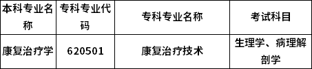 招生专业