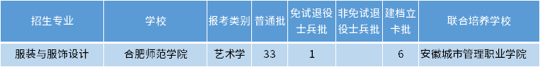 安徽专升本服装与服饰设计专业招生学校 安徽专升本服装与服饰设计专业招生学校