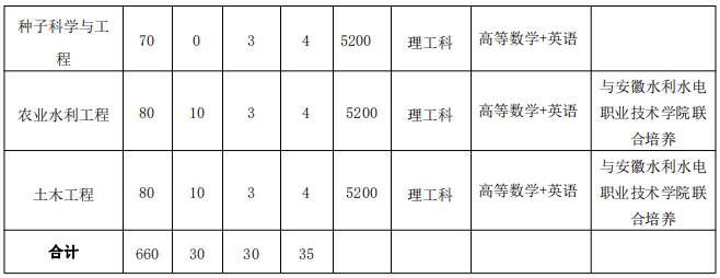 招生专业计划