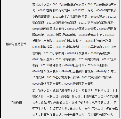 拟招生专业及招生范围
