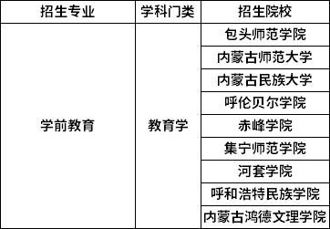 招生院校 招生院校