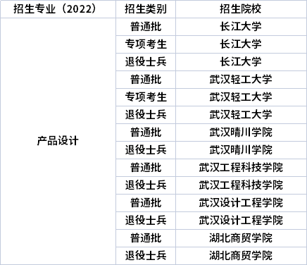 2022年湖北专升本专业招生院校
