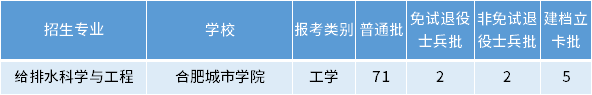 安徽专升本给排水科学与工程专业招生学校