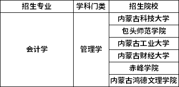 招生院校 招生院校
