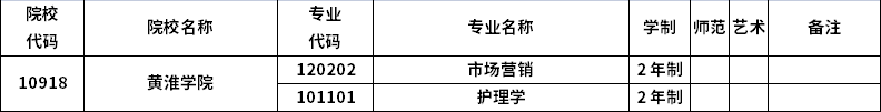 2023年河南专升本招生院校及招生专业 2023年河南专升本招生院校及招生专业
