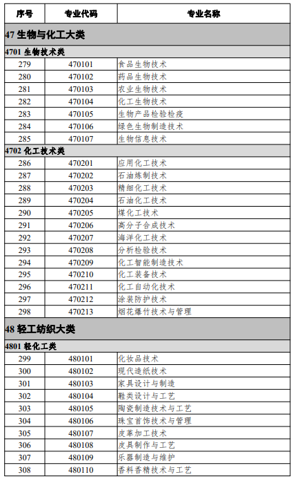 高等职业教育专科专业