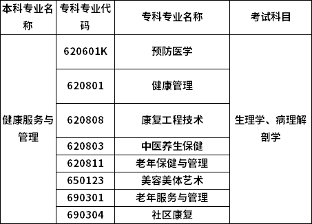 招生专业 招生专业