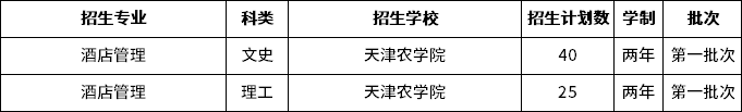 天津专升本酒店管理专业对应的招生学校 1668742957307.jpg