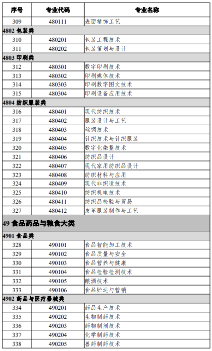 高等职业教育专科专业