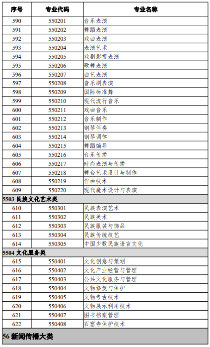 高等职业教育专科专业