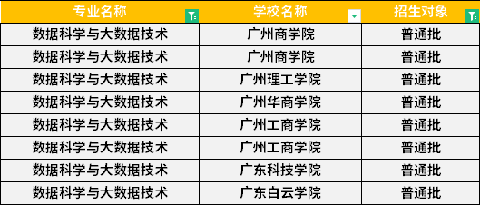 2022年广东专升本数据科学与大数据技术专业招生学校 2022年广东专升本数据科学与大数据技术专业招生学校