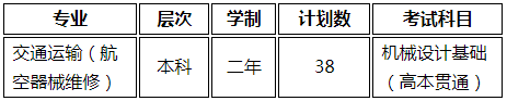 高本贯通转段专业及计划 高本贯通转段专业及计划
