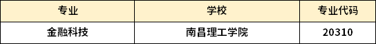 江西专升本金融科技专业招生学校 1668163738290(1).jpg