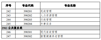 高等职业教育本科专业