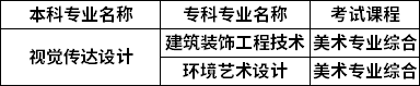 对照专业