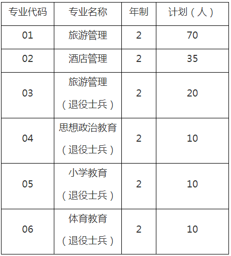 招生专业和计划 招生专业和计划