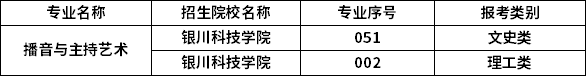 2023年宁夏专升本专业招生院校