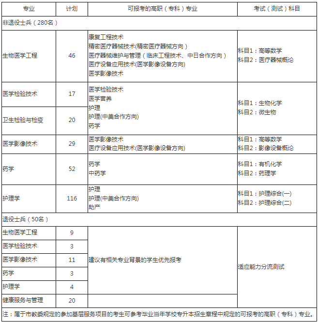 招生计划及说明 招生计划及说明