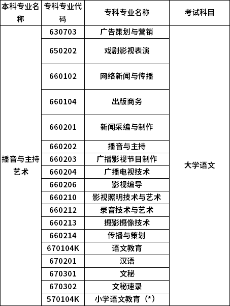招生专业