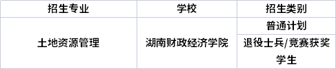 专业招生院校 专业招生院校