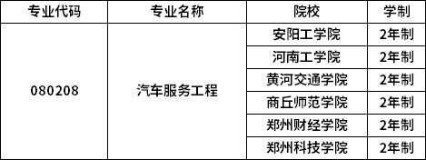 专业招生院校 专业招生院校