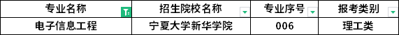 2023年宁夏专升本专业招生院校