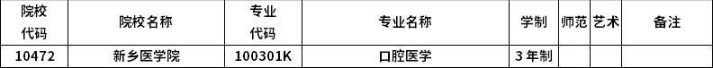 2023年河南专升本招生院校及招生专业