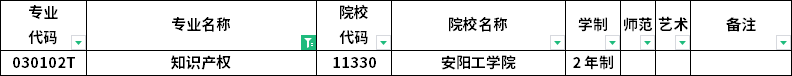 2023年河南专升本各专业招生院校