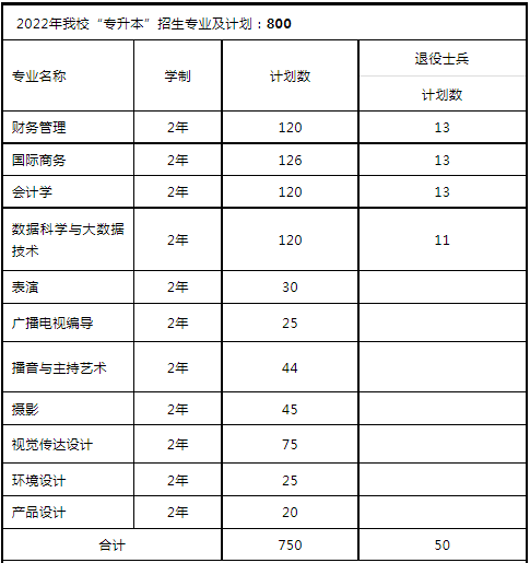 招生计划