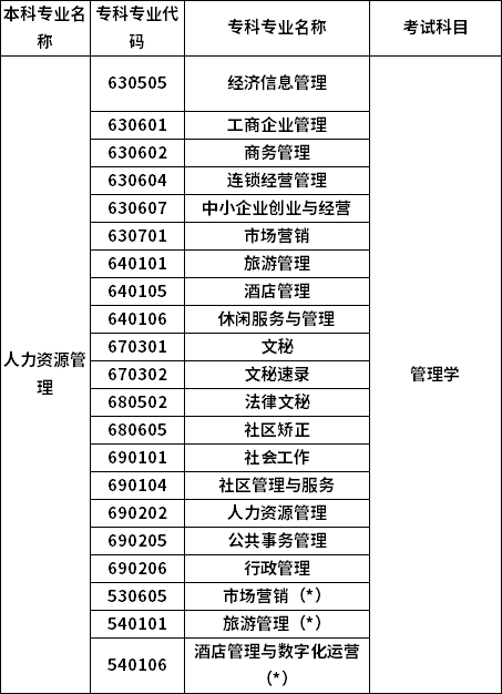 招生专业