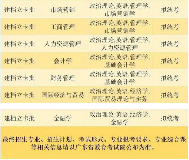珠海科技学院2023年专升本建档立卡批招生专业 珠海科技学院2023年专升本建档立卡批招生专业