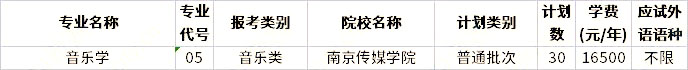 2023年江苏专转本音乐学专业招生学校 1672305410351(1).jpg